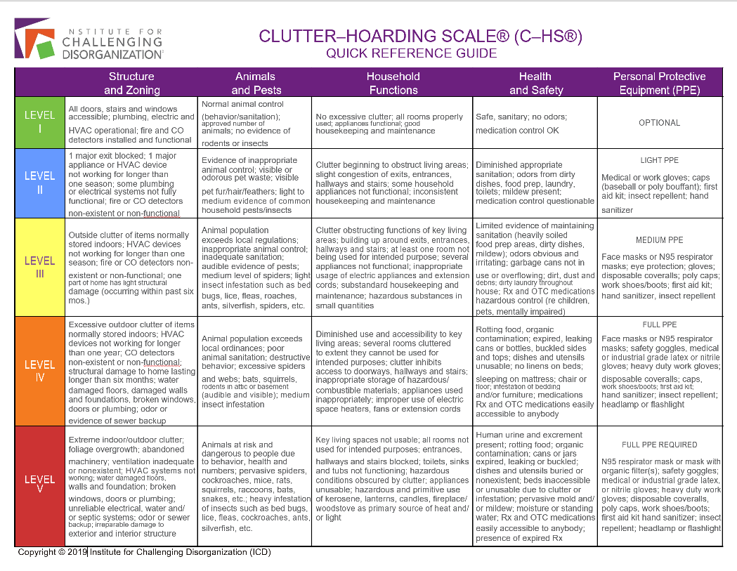 Clutter–Hoarding Scale®